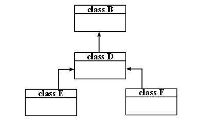 real java inheritance hybrid level